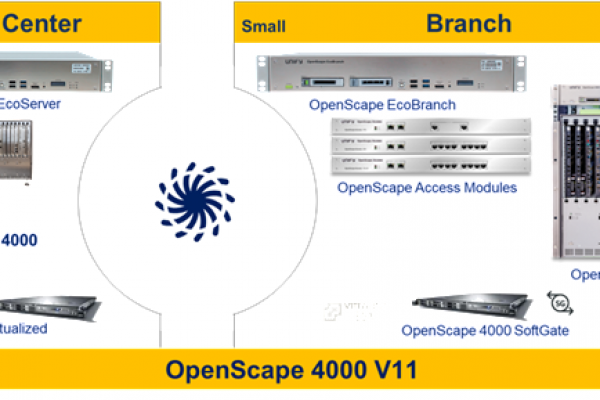 OpenScape 4000